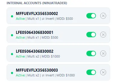 Gestión de riesgo con daily loss y multiplicadores configurados